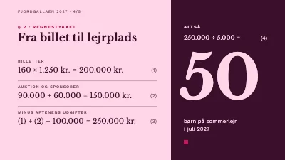 Side 4 af Velgørenhedsgalla — sponsorpræsentation