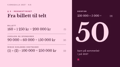 Side 4 av Veldedighetsgalla — presentasjon for sponsorer