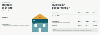 Side 2–3 af Rådgivningsbrochure om boliglån for pengeinstitut – 8 sider
