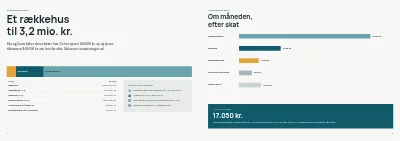 Side 4–5 af Rådgivningsbrochure om boliglån for pengeinstitut – 8 sider