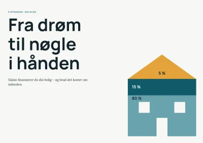Rådgivningsbrochure om boliglån for pengeinstitut – 8 sider