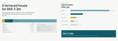 الصفحات 4–5 من Advice brochure on home loans for a bank – 8 pages