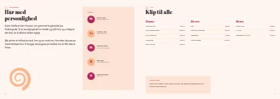 Side 2–3 af Prisliste og behandlinger for frisørsalon – 8 sider