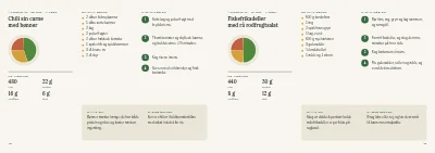 Side 18–19 af Kostguide fra diætist – 24 sider