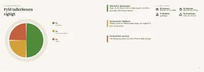 Side 4–5 af Kostguide fra diætist – 24 sider