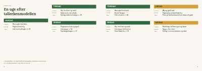 Side 8–9 af Kostguide fra diætist – 24 sider