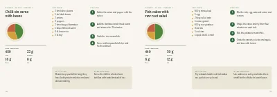 Pages 18–19 of Nutrition guide from a dietitian – 24 pages