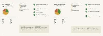 Pages 12–13 of Nutrition guide from a dietitian – 24 pages