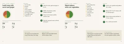 Pages 14–15 of Nutrition guide from a dietitian – 24 pages