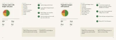 Pages 16–17 of Nutrition guide from a dietitian – 24 pages