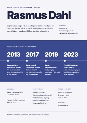 CV til bager — tidslinje