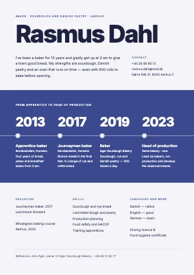 Baker CV — timeline