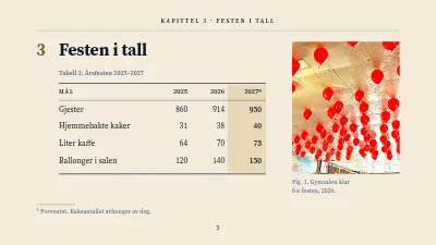Side 5 av Årlig skolefest — en avhandling