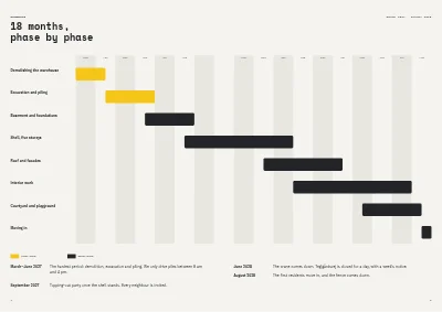 Pages 4–5 of Neighbour information about a building project – 8 pages