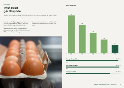 Side 18–19 af Bæredygtighedsrapport for produktionsvirksomhed – 48 sider