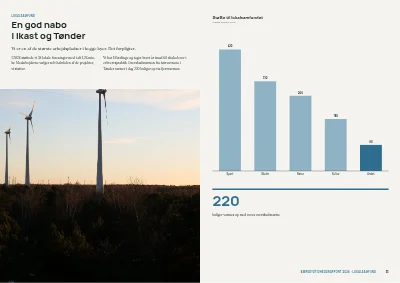 Side 32–33 af Bæredygtighedsrapport for produktionsvirksomhed – 48 sider