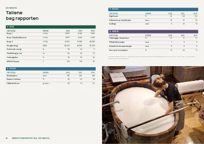 Side 42–43 af Bæredygtighedsrapport for produktionsvirksomhed – 48 sider