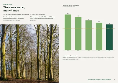 Pages 20–21 of Sustainability report for a manufacturer – 48 pages
