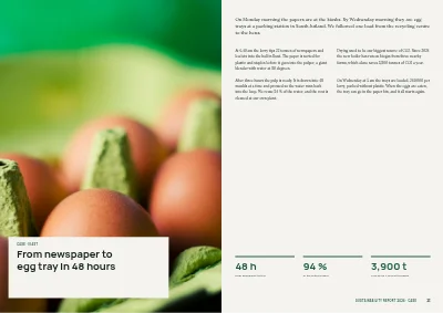 Pages 22–23 of Sustainability report for a manufacturer – 48 pages