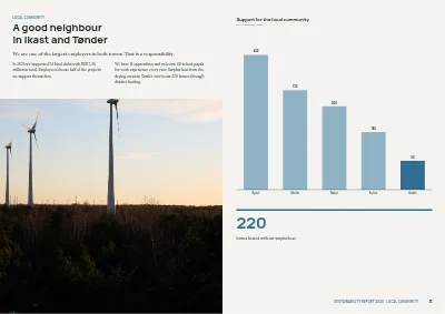 Pages 32–33 of Sustainability report for a manufacturer – 48 pages
