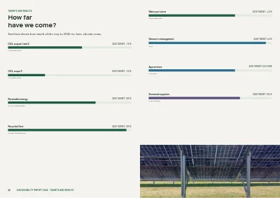 Pages 40–41 of Sustainability report for a manufacturer – 48 pages