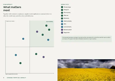 Pages 10–11 of Sustainability report for a manufacturer – 48 pages