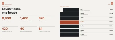 Pages 8–9 of Project brochure for a new office building – 24 pages