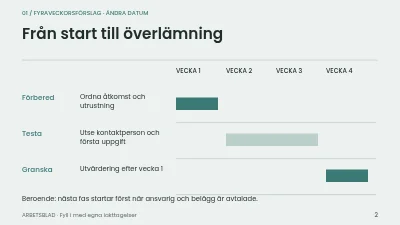 Sida 2 av En bättre första månad