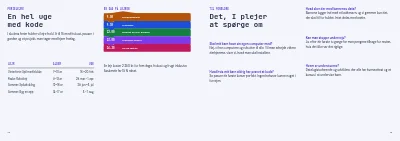 Side 12–13 af Kursuskatalog for kodeskole – 16 sider