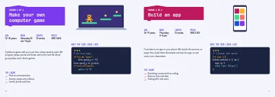 Pages 10–11 of Course catalogue for a coding school – 16 pages