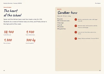 Pagine 44–45 di Yearbook for a boarding school – 64 pages
