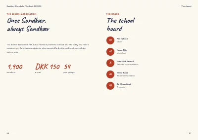 Pagine 56–57 di Yearbook for a boarding school – 64 pages