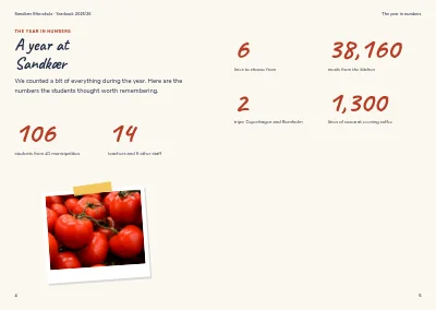 Pagine 4–5 di Yearbook for a boarding school – 64 pages