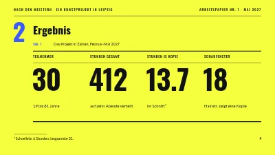 Seite 4 von Kunstprojekt — Nach den Meistern