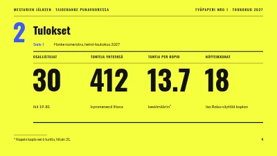 Sivu 4 – Taideprojekti — Mestareiden jälkeen