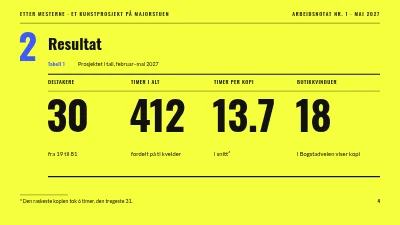 Side 4 av Kunstprosjekt — Etter mesterne