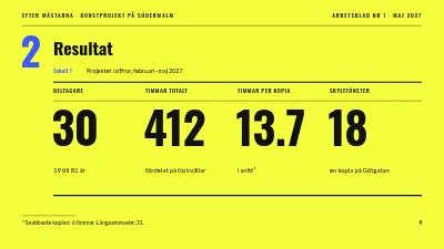Sida 4 av Konstprojekt — Efter mästarna