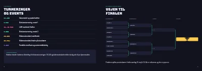 Side 8–9 af Sæsonprogram for e-sportsforening – 12 sider