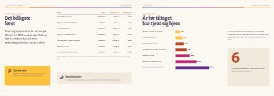 Side 8–9 af Guide til energirenovering af parcelhuset – 32 sider