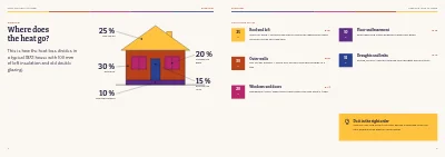 Pages 4–5 of Guide to energy renovation of a family house – 32 pages