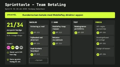 Sprinttavle for Team Betaling