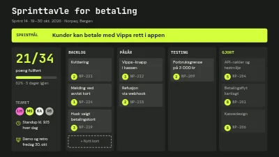 Sprinttavle for betalingsteamet