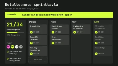 Sprinttavla för betalningsteamet
