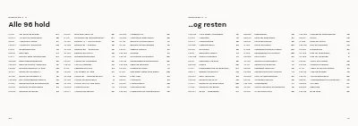 Side 90–91 af Kursuskatalog for aftenskole – 96 sider