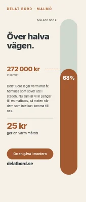 Roll-up för välgörenhet — insamlingsmätare
