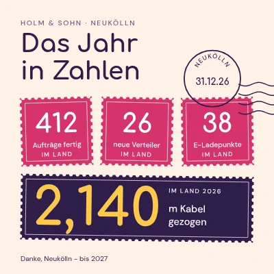 Elektriker — das Jahr in Zahlen