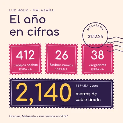 Electricista — el año en cifras