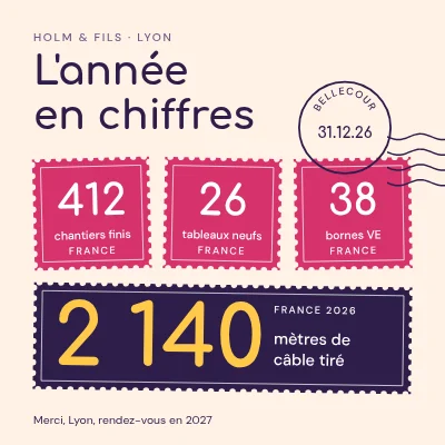 Électricien — l'année en chiffres