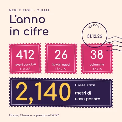 Elettricista — l'anno in numeri