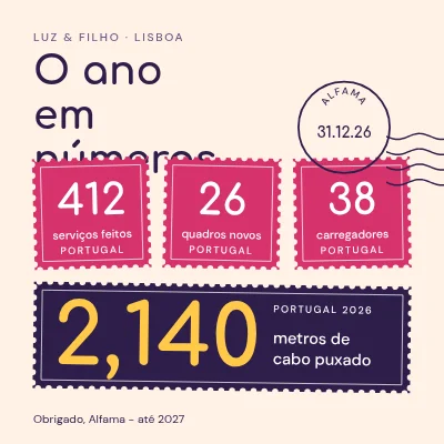 Eletricista — o ano em números